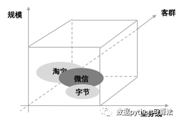 产品经理，产品经理网站